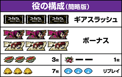 �X�}�X�� �R�[�h�M�A�X ���t�̃����[�V�� �����̃����[�V���b�����o������ ���̍\��