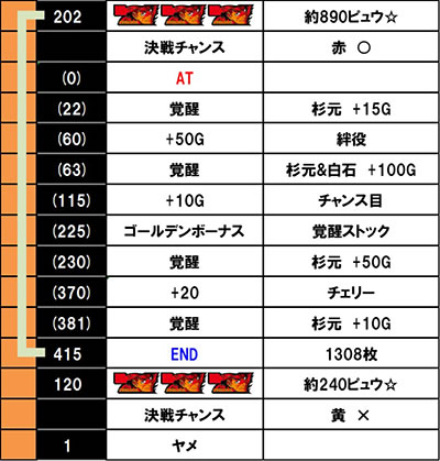 �X�}�X�� �S�[���f���J���C