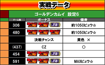 �X�}�X�� �S�[���f���J���C