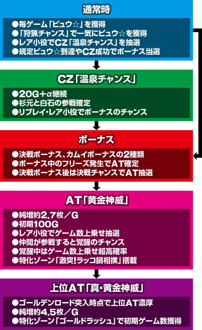 �X�}�X�� �S�[���f���J���C