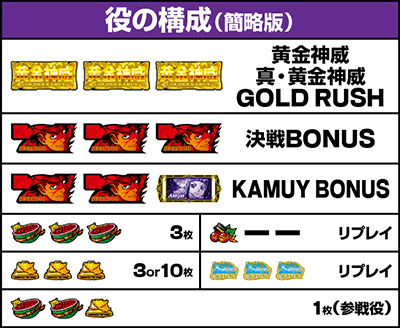 �X�}�X�� �S�[���f���J���C�b�����o������ ���̍\��