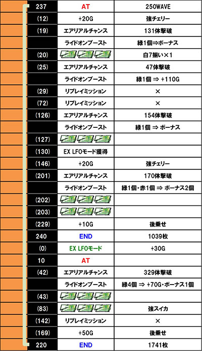 �X�}�X���������уG�E���J�Z�u��4 HI-EVOLUTION