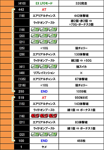 �X�}�X���������уG�E���J�Z�u��4 HI-EVOLUTION