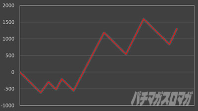 �X�}�X���������уG�E���J�Z�u��4 HI-EVOLUTION