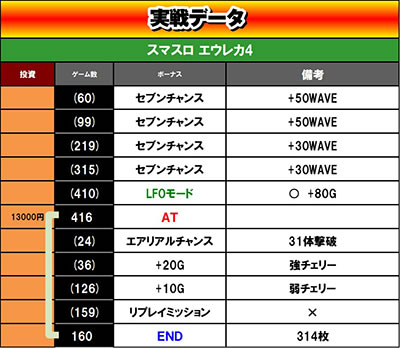 �X�}�X���������уG�E���J�Z�u��4 HI-EVOLUTION