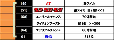 �X�}�X���������уG�E���J�Z�u��4 HI-EVOLUTION