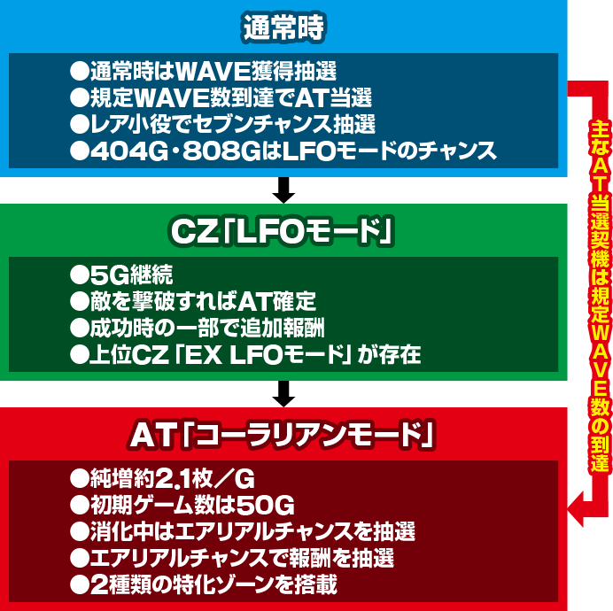 �X�}�X���������уG�E���J�Z�u��4 HI-EVOLUTION