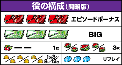 �X�}�X���������уG�E���J�Z�u��4 HI-EVOLUTION�b�����o������ ���̍\��