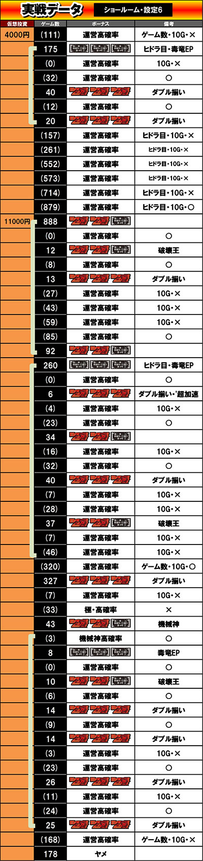 �X�}�X�� �ɂ��̂͌��Ȃ̂Ŗh��͂ɋɐU�肵�����Ǝv���܂��B