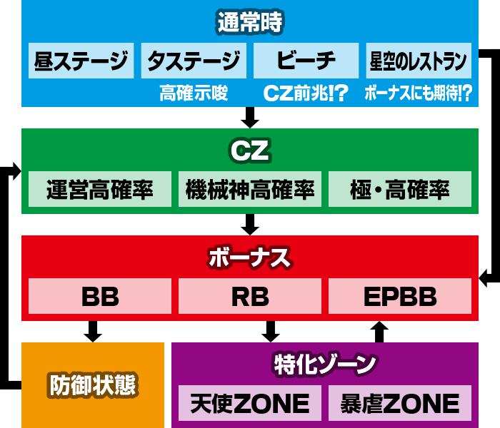 �X�}�X�� �ɂ��̂͌��Ȃ̂Ŗh��͂ɋɐU�肵�����Ǝv���܂��B