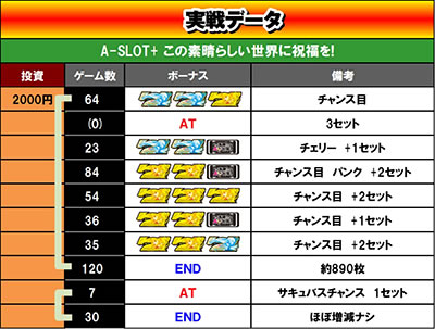 A-SLOT�{ ���̑f���炵�����E�ɏj�����I