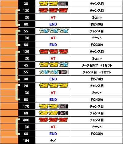 A-SLOT�{ ���̑f���炵�����E�ɏj�����I