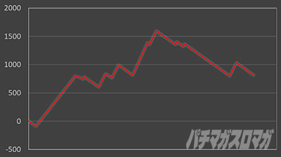 A-SLOT�{ ���̑f���炵�����E�ɏj�����I