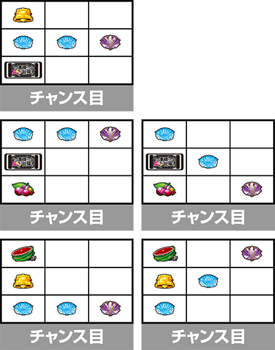 A-SLOT�{ ���̑f���炵�����E�ɏj�����I���`�����X��