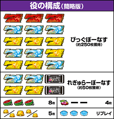 A-SLOT�{ ���̑f���炵�����E�ɏj�����I�b�����o������ ���̍\��