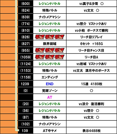 �X�}�X��������D 2nd