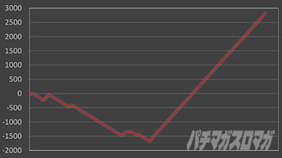 �X�}�X��������D 2nd