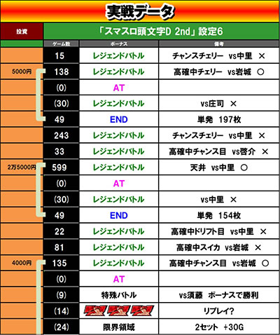 �X�}�X��������D 2nd