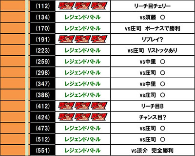 �X�}�X��������D 2nd