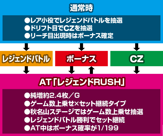 �X�}�X��������D 2nd