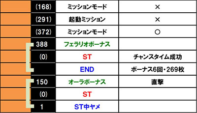 �X�}�X�� ����m�_���o�C��