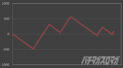 �X�}�X�� ����m�_���o�C��