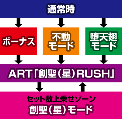 �p�`�X���n���̃A�N�G���I���U