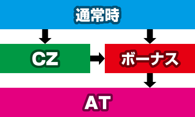 �p�`�X�� �{���o�[�p���t���V