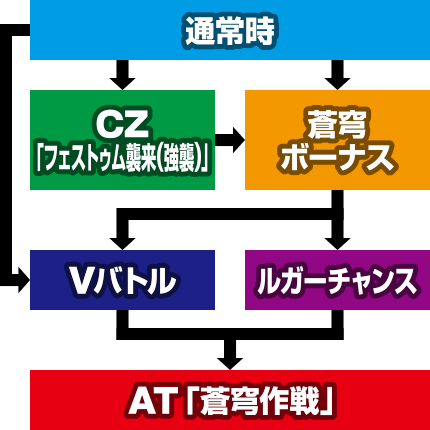 �p�`�X�����u�̃t�@�t�i�[EXODUS