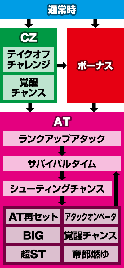 S�g�[�^���E�C�N���v�X2