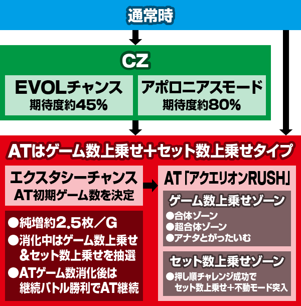 �p�`�X�� �A�N�G���I�� ALL STARS