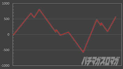 �p�`�X�� �����m���h��