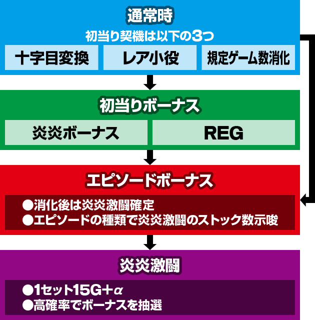 �p�`�X�� �����m���h�� �Q�[���t���[