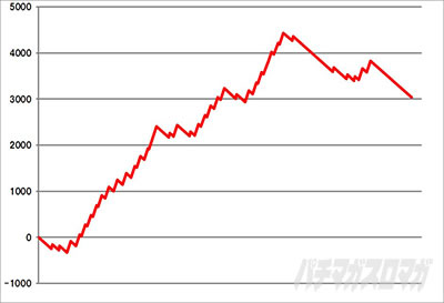 L �p�`�X�������m���h��