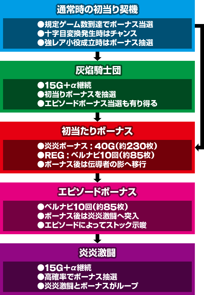 L�p�`�X�� �����m���h��