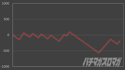 L�p�`�X����P�⏥�V���t�H�M�A ���`�̉�