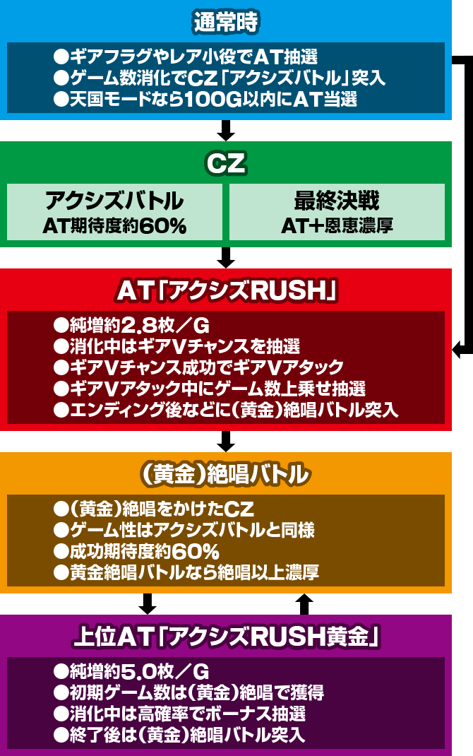 L�p�`�X����P�⏥�V���t�H�M�A ���`�̉�