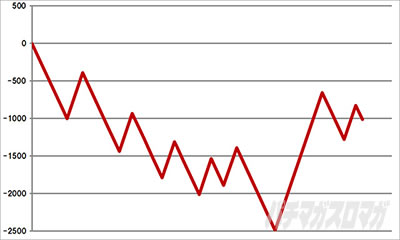 L�p�`�X�� �_���x�����L�����Ă�?