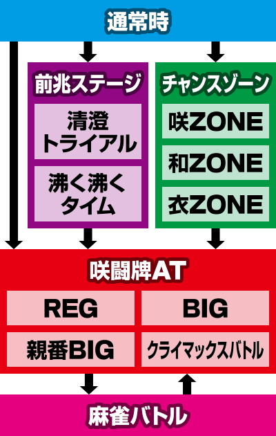 �p�`�X����-Saki-