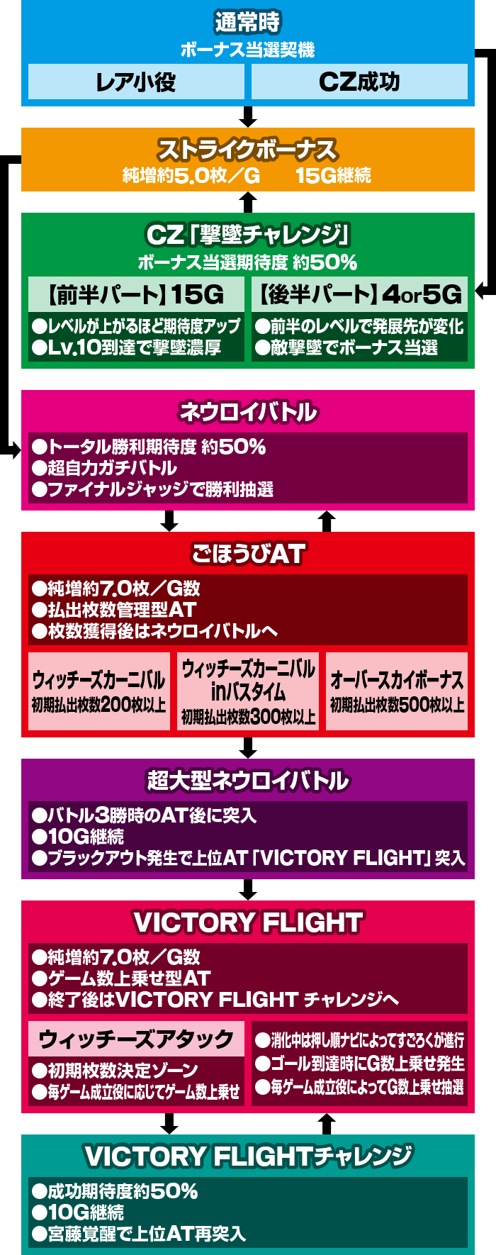 �X�}�X�� �X�g���C�N�E�B�b�`�[�Y2