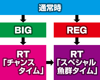 �p�`�X����C����4