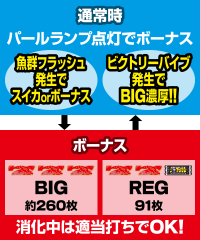 S Lucky�C����