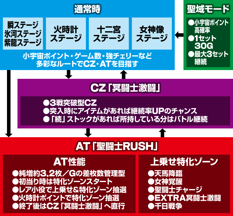 S�����m���� ��������