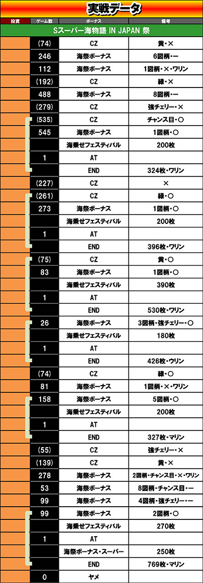 S�X�[�p�[�C���� IN JAPAN ��