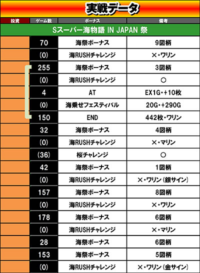 S�X�[�p�[�C���� IN JAPAN ��