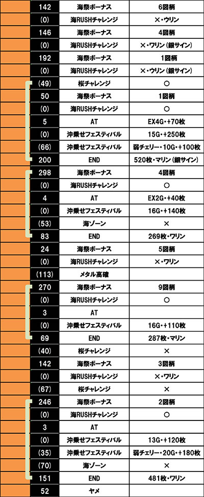 S�X�[�p�[�C���� IN JAPAN ��