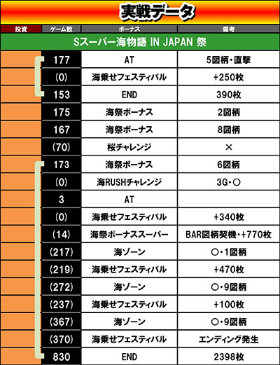 S�X�[�p�[�C���� IN JAPAN ��