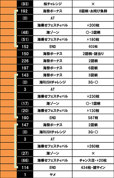 S�X�[�p�[�C���� IN JAPAN ��