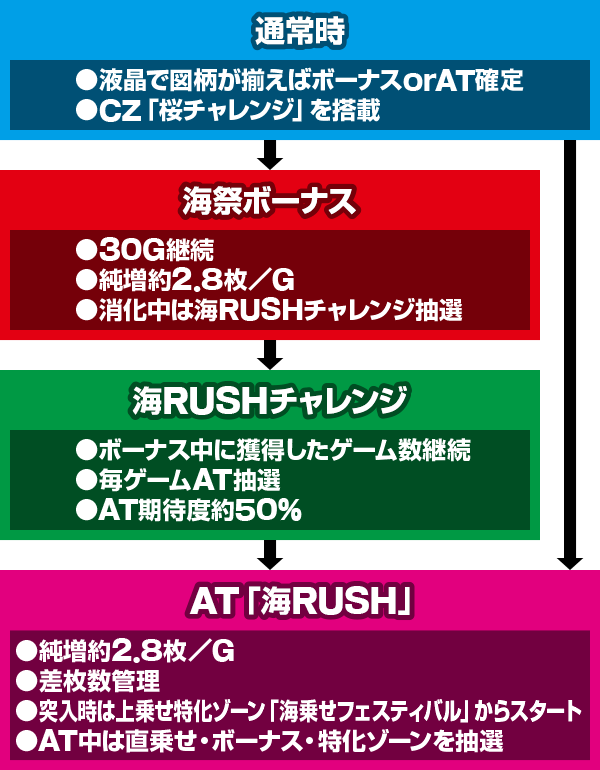 S�X�[�p�[�C���� IN JAPAN ��