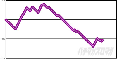 S�΃D�����邷�܂�4